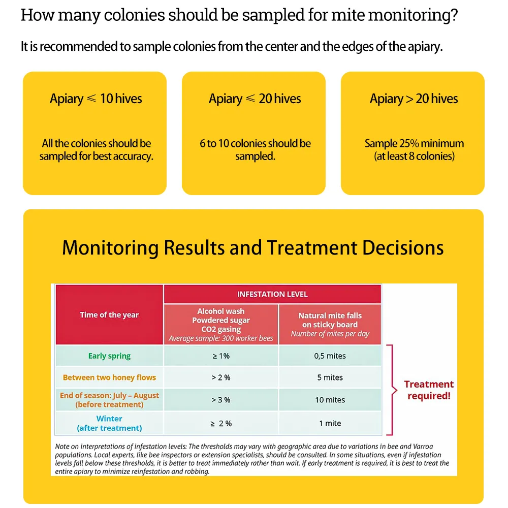 Verificación de ácaros varroa para detectar infestación