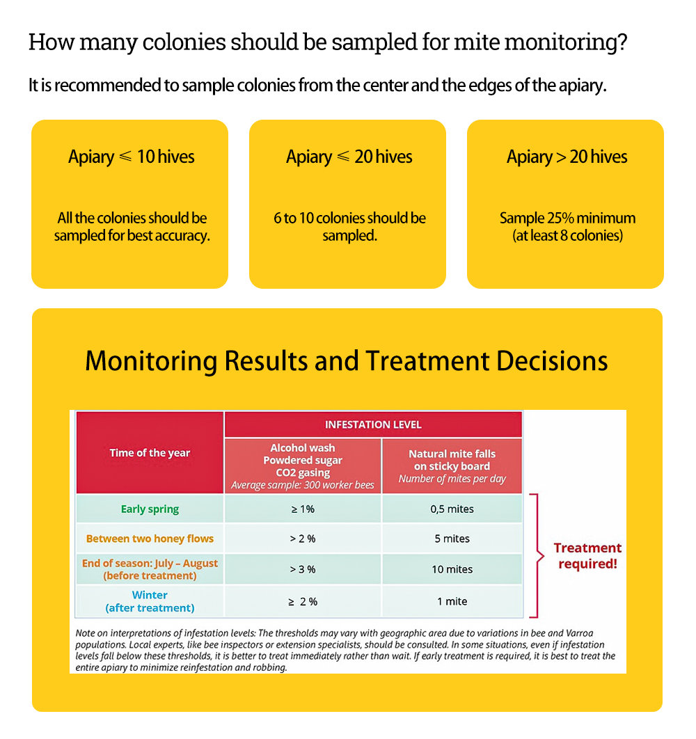 Verificación de ácaros varroa para detectar infestación