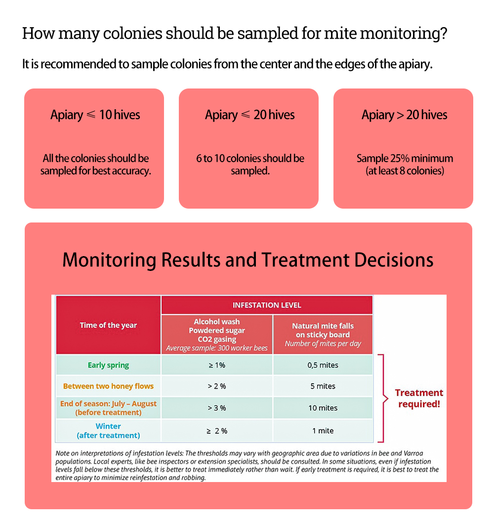 Herramientas para el tratamiento de los ácaros de la colmena